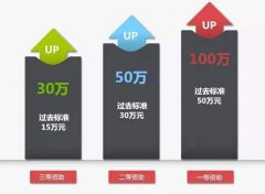 深圳市2021年海歸留學生來深創(chuàng)業(yè)前期費用補貼資